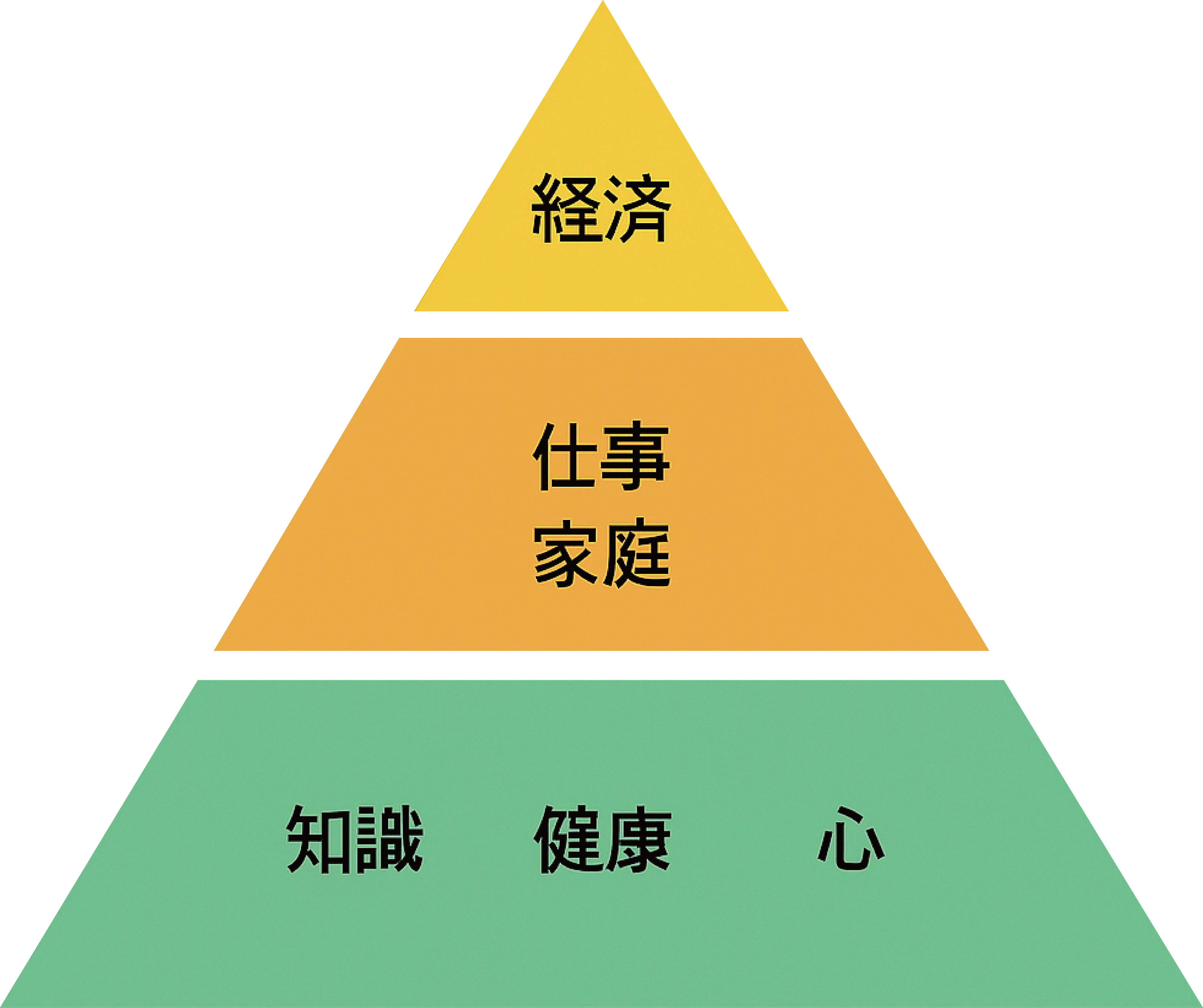 about